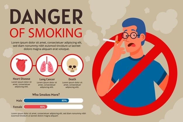 Mengkonsumsi Rokok itu Bahaya! Ini Dia Cara  Kita Tidak Mengkonsumsi Rokok