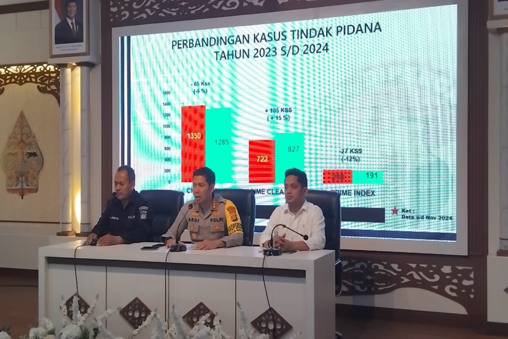 Kasus Penipuan dan Penggelapan Paling Banyak Terjadi di Sleman, Incar Pelajar dan Mahasiswa