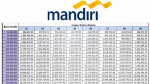 Sedang Butuh Dana? Simak Rekomendasi Jenis Pinjaman Bank Mandiri, Pilih yang Tepat untuk Kebutuhanmu