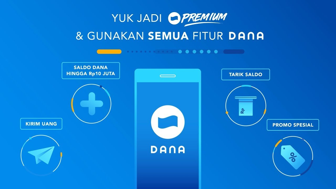 5 Cara Menggunakan Aplikasi DANA untuk Meminjam Uang, Pahami Langkahnya!