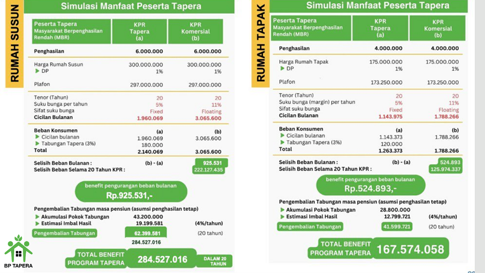 Jangan Penasaran Lagi, Begini Simulasi KPR Tapera 2024 