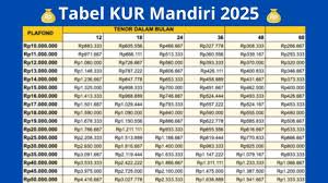 Butuh Modal Usaha Limit Hingga 300 Juta? Ini 7 Cara Ajukan Pinjaman KUR Bank Jaten 2025, Proses Mudah Cepat