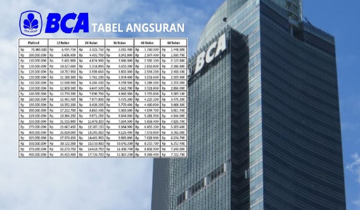 Ulasan Lengkap KUR Bank BCA: Jenis Layanan, Agunan dan Suku Bunga Rendah Mulai 6 Persen Saja