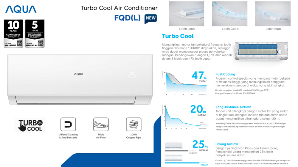 Merk AC Terbaik Aqua AQA-KCR5FQDL, Cepat Dingin Anti Bocor dan Udara Bersih Bebas Kuman