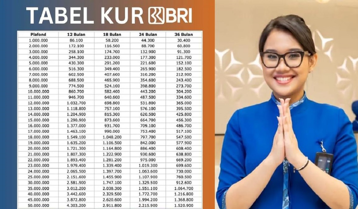 Pinjaman Rp500 Juta Bunga Rendah, Cek Tabel Angsuran Lengkap KUR Bank BRI 2025