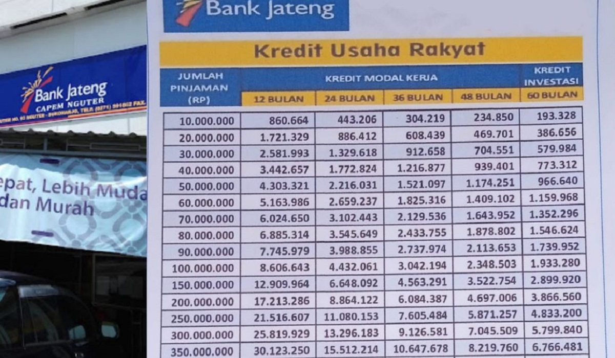 Bebas Biaya Provisi, Intip Simulasi Angsuran Lengkap KUR Bank Jateng Rp30 Juta