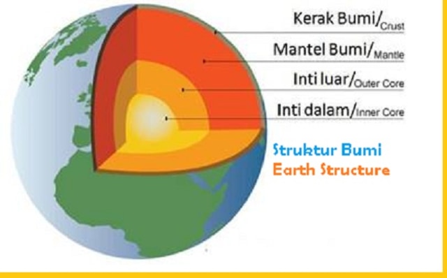 Tahukah Kamu Apa Itu Lapisan-Lapisan Bumi? Ini Dia 10 Fakta Geologi Lapisan-Lapisan Bumi yang Menakjubkan