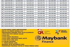 Butuh Dana Tunai 500 Juta? Inilah 7 Cara Ajukan Pinjaman KUR MayBank, Bunga Rendah Limit Besar