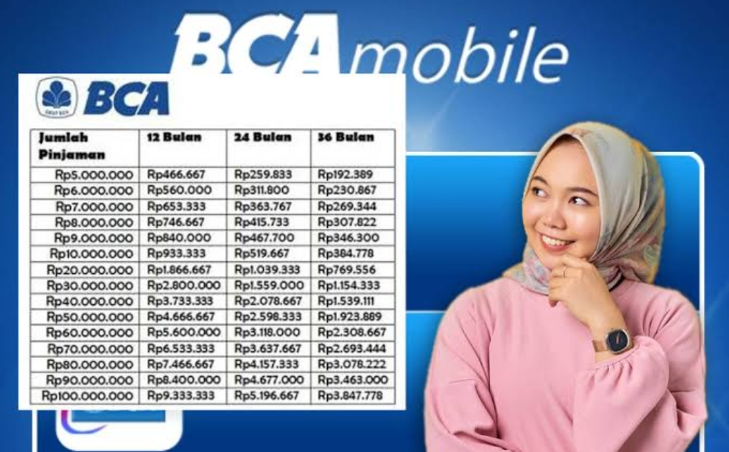 Simak Rincian Angsuran Kredit Tanpa Agunan 2024 KUR BCA! Kurang Dari Rp100 Juta, Bunga di Bawah 1 Persen?