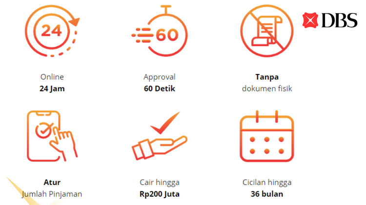 Kredit Tanpa Agunan Digibank Mudah Dan Cepat, Approval 60 Detik