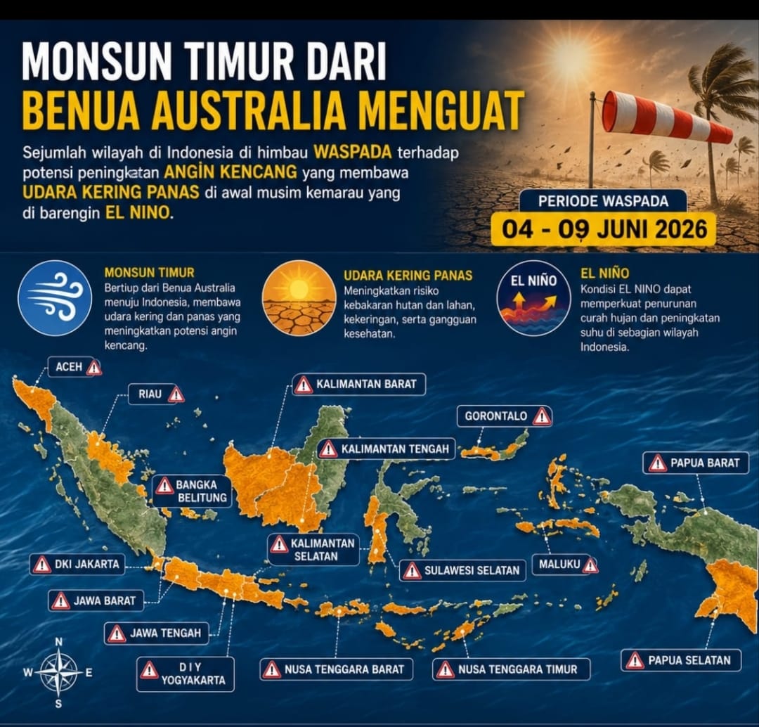 Monsun Timur Menguat, Warga DIY Diminta Waspada Angin Kencang dan Cuaca Kering