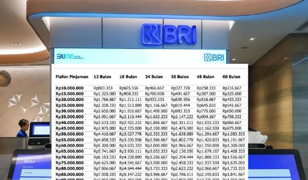 Simulasi Angsuran KUR Bank BRI Plafon 100 hingga 500 Juta, Simak Cara Pengajuannya Secara Online Disini