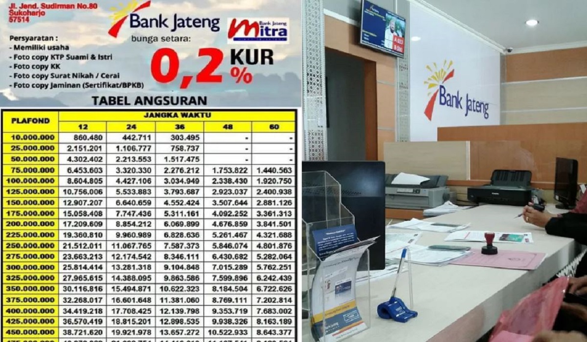 Kuota KUR Capai 500 Juta, Simak Syarat Lengkap Pengajuan KUR Bank Jateng 2025