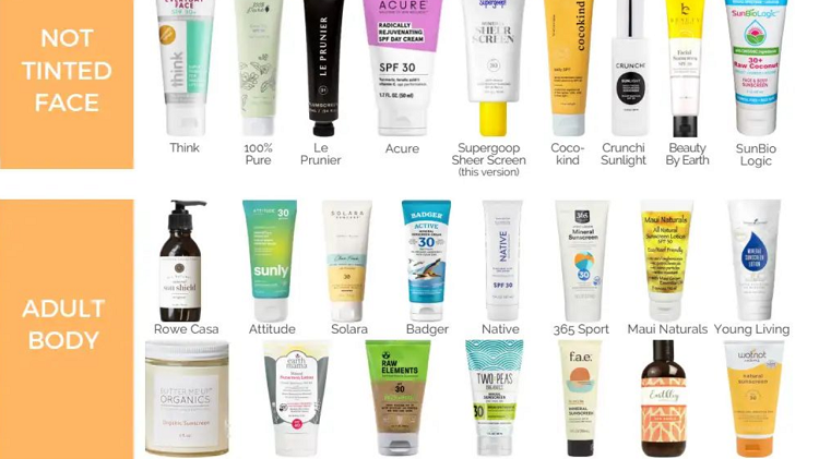 Rekomendasi Sunscreen Untuk Pria Untuk Mencegah Kerusakan Kulit