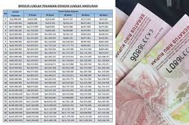 Daftar Pinjaman Bank Yang Resmi Aman Dan Terpercaya, Hadir Dengan Bunga Terendah 2025