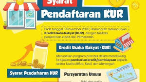 Pinjaman Online KUR BRI 2025 Panduan Lengkap Dan Syarat, Proses Dan Tips Pentingnya