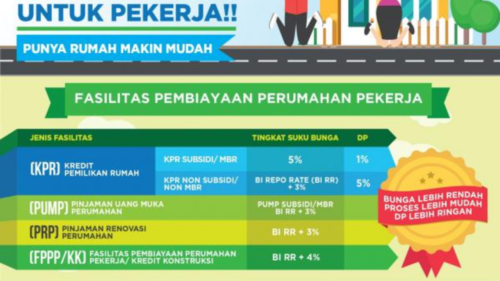 Pahami Beragam Jenis Kpr BPJS Ketenagakerjaan 2024 