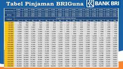 Modal KTP Saja Cair 50 Juta? Simak 7 Cara Ajukan Pinjaman BRIGuna Pencairan Cepat Cicilan Ringan Berizin OJK