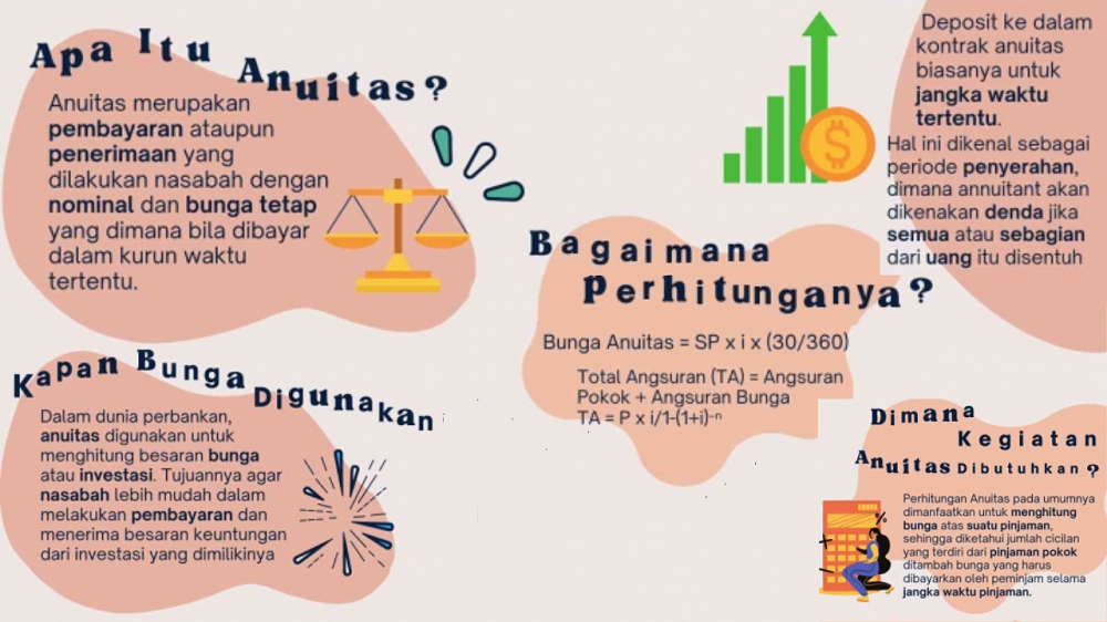 Jenis Anuitas Kredit 2024 Dan Bunga Yang Berlaku