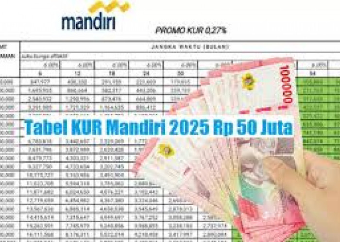 Mau KUR Mandiri Rp50 Juta? Ini 7 Panduan Lengkap Ajukan Pinjaman Bank, Limit Puluhan Juta Tanpa Agunan