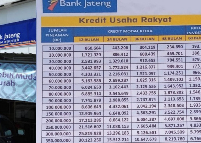 Bebas Biaya Provisi, Intip Simulasi Angsuran Lengkap KUR Bank Jateng Rp30 Juta