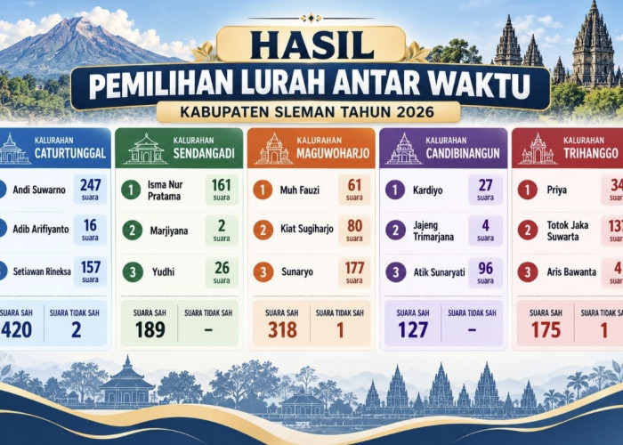Sah, Akhirnya 5 Kalurahan di Sleman Ini Kembali Punya Lurah Definitif