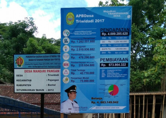 Pemkab Bantul Sebut Bukan Pungli, JCW Minta Kontribusi Warga Baru Jambean Dievaluasi
