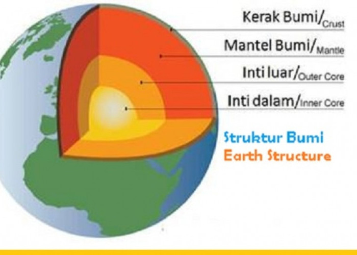 Tahukah Kamu Apa Itu Lapisan-Lapisan Bumi? Ini Dia 10 Fakta Geologi Lapisan-Lapisan Bumi yang Menakjubkan