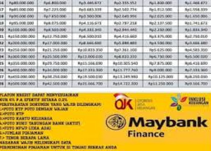 Butuh Dana Tunai 500 Juta? Inilah 7 Cara Ajukan Pinjaman KUR MayBank, Bunga Rendah Limit Besar