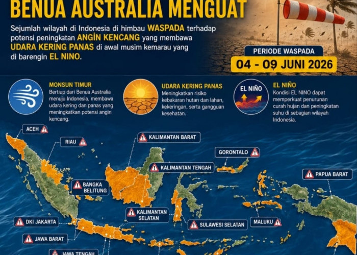 Monsun Timur Menguat, Warga DIY Diminta Waspada Angin Kencang dan Cuaca Kering