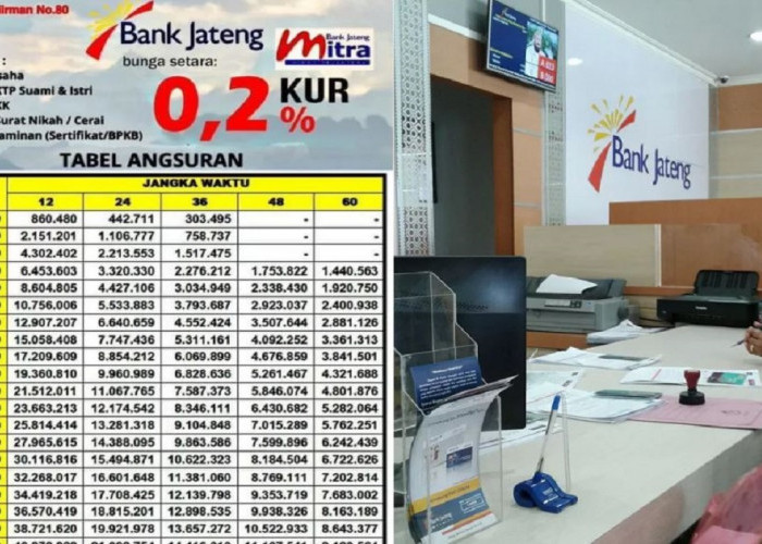 Kuota KUR Capai 500 Juta, Simak Syarat Lengkap Pengajuan KUR Bank Jateng 2025