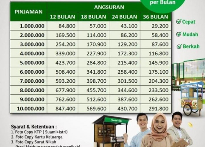 Simak! KUR Pegadaian Syariah 2023 Update Terbaru Bisa Cair Tanpa Jaminan