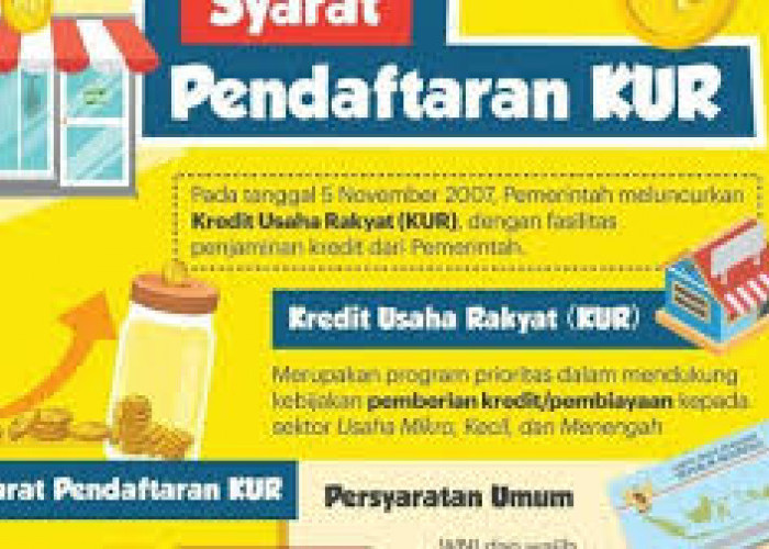 Pinjaman Online KUR BRI 2025 Panduan Lengkap Dan Syarat, Proses Dan Tips Pentingnya