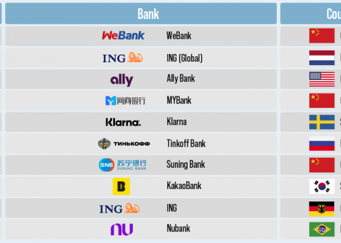 10 Bank Digital Terbaik di Dunia Tahun 2024, Temukan Inovasi Keuangan Masa Kini