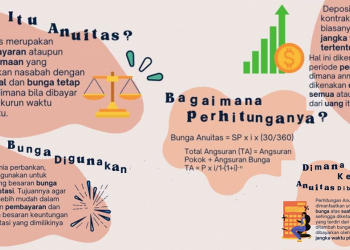 Jenis Anuitas Kredit 2024 Dan Bunga Yang Berlaku