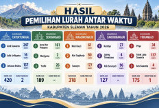 Sah, Akhirnya 5 Kalurahan di Sleman Ini Kembali Punya Lurah Definitif
