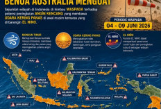 Monsun Timur Menguat, Warga DIY Diminta Waspada Angin Kencang dan Cuaca Kering